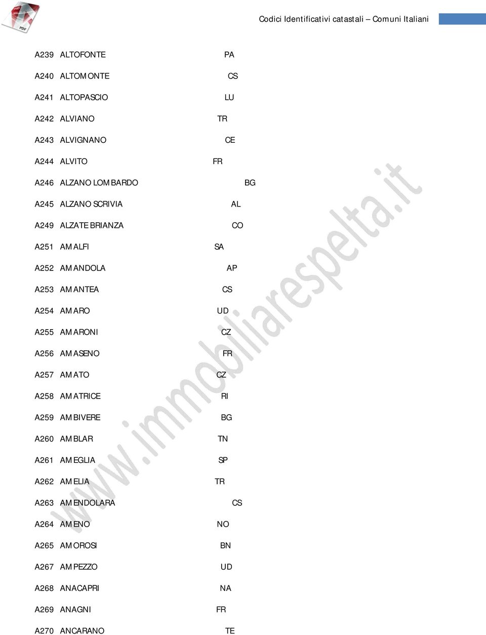 A257 AMA A258 AMATRICE A259 AMBIVERE A260 AMBLAR A261 AMEGLIA A262 AMELIA A263 AMENDOLARA A264 AMENO