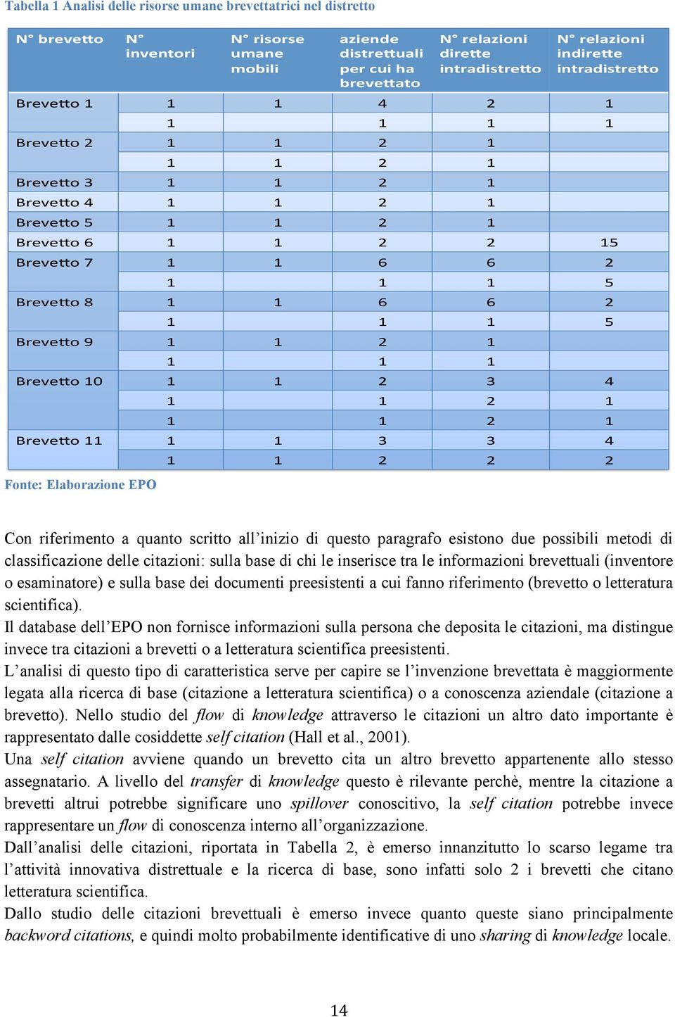 Breve%o'6'' 1' 1' 2' 2' 15' Breve%o'7' 1' 1' 6' 6' 2' 1' 1' 1' 5' Breve%o'8' 1' 1' 6' 6' 2' 1' 1' 1' 5' Breve%o'9' 1' 1' 2' 1' 1' 1' 1' Breve%o'10' 1' 1' 2' 3' 4' 1' 1' 2' 1' 1' 1' 2' 1' Breve%o'11'