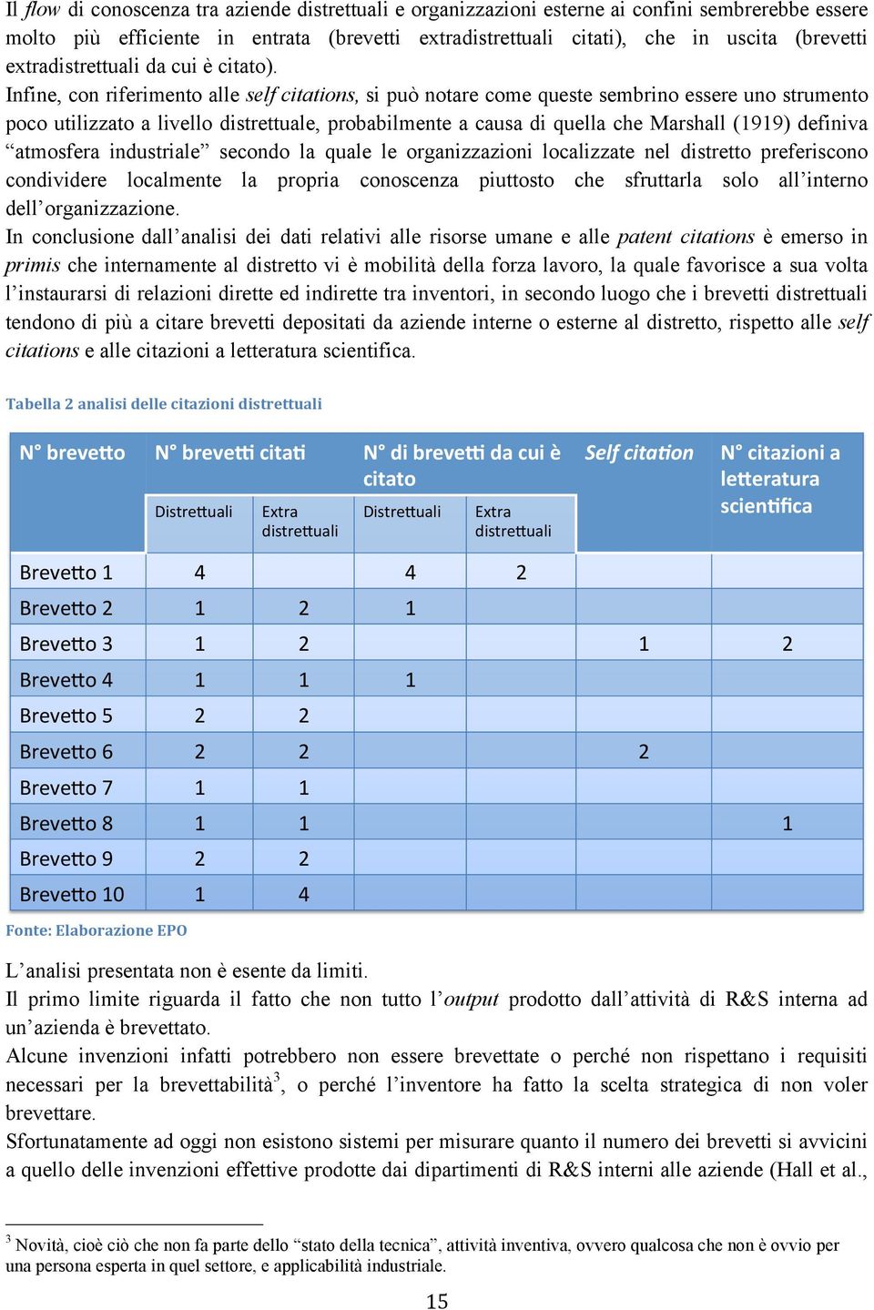 Infine, con riferimento alle self citations, si può notare come queste sembrino essere uno strumento poco utilizzato a livello distrettuale, probabilmente a causa di quella che Marshall (1919)