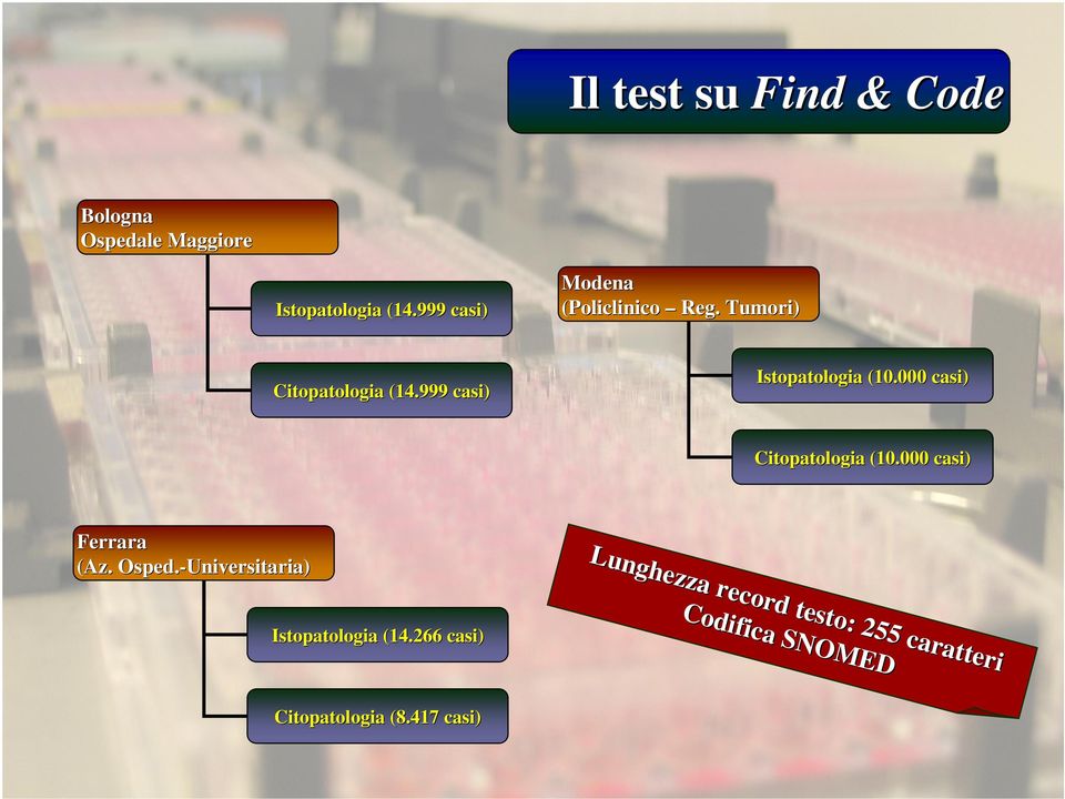 999 casi) Istopatologia (10.000 casi) Citopatologia (10.000 casi) Ferrara (Az. Osped.