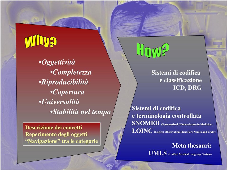 ICD, DRG Sistemi di codifica e terminologia controllata SNOMED (Systematized NOmenclature in Medicine)