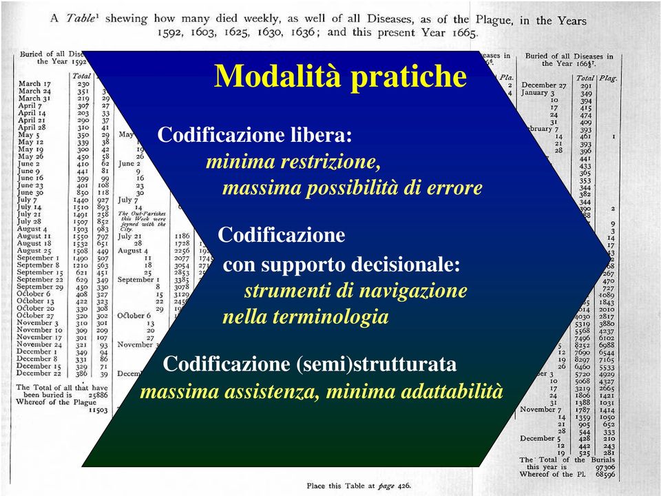 decisionale: strumenti di navigazione nella terminologia