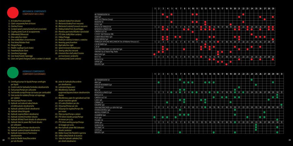 couplings/giunti elastici 12) Freewheels/Ruote libere 13) Geardrives/Ingranaggi 14) Gear boxes/scatole ingranaggi 15) Gears and speed changers/cambi e variatori di velocità 16) Hydraulic brakes/freni