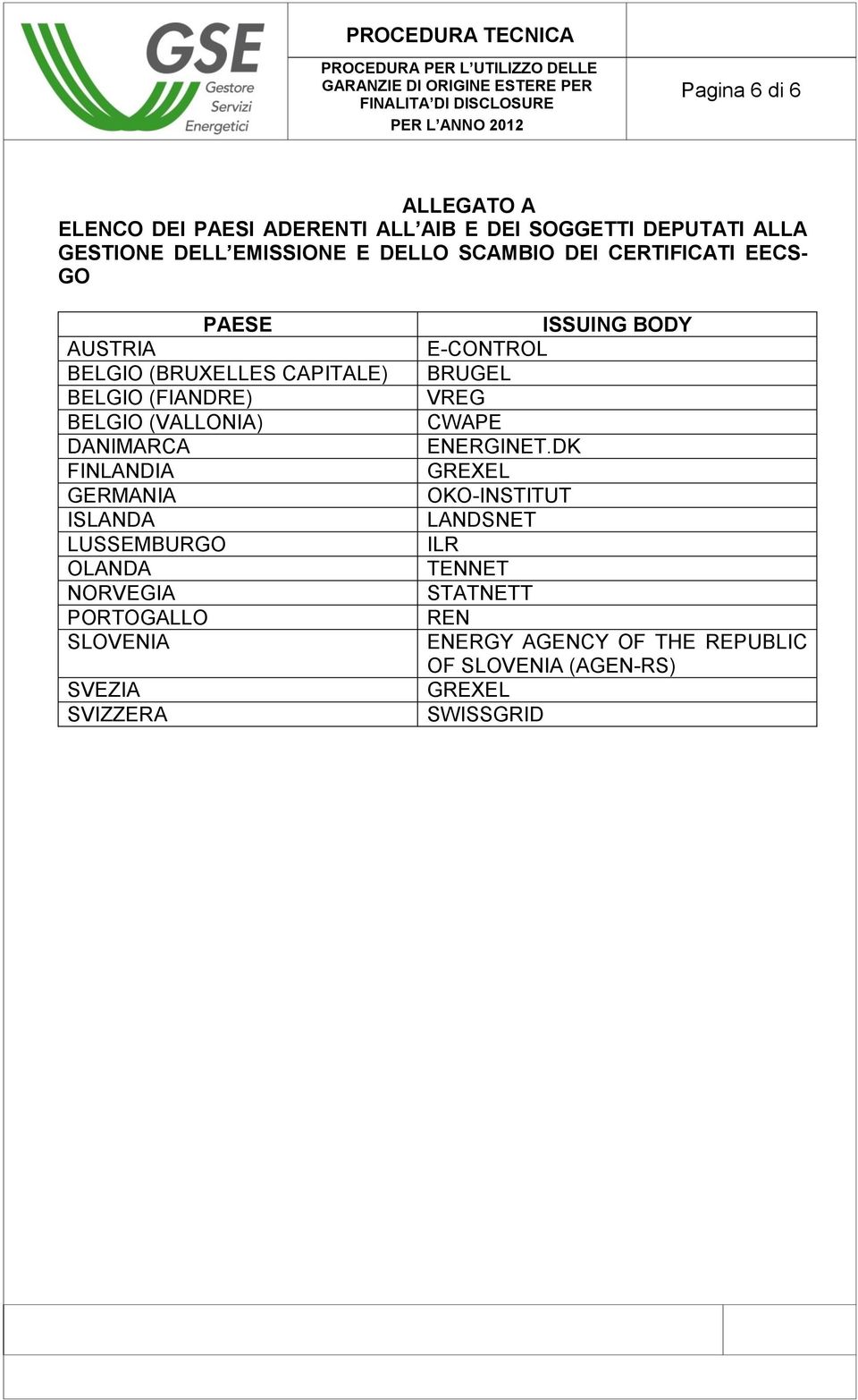 CAPITALE) BELGIO (FIANDRE) BELGIO (VALLONIA) DANIMARCA FINLANDIA GERMANIA ISLANDA LUSSEMBURGO OLANDA NORVEGIA PORTOGALLO SLOVENIA SVEZIA SVIZZERA ISSUING