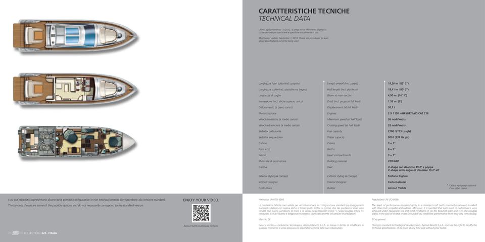 pulpit) 19,26 m (63 2 ) Lunghezza scafo (incl. piattaforma bagno) Hull length (incl. platform) 18,41 m (60 5 ) Larghezza al baglio Beam at main section 4,90 m (16 1 ) Immersione (incl.