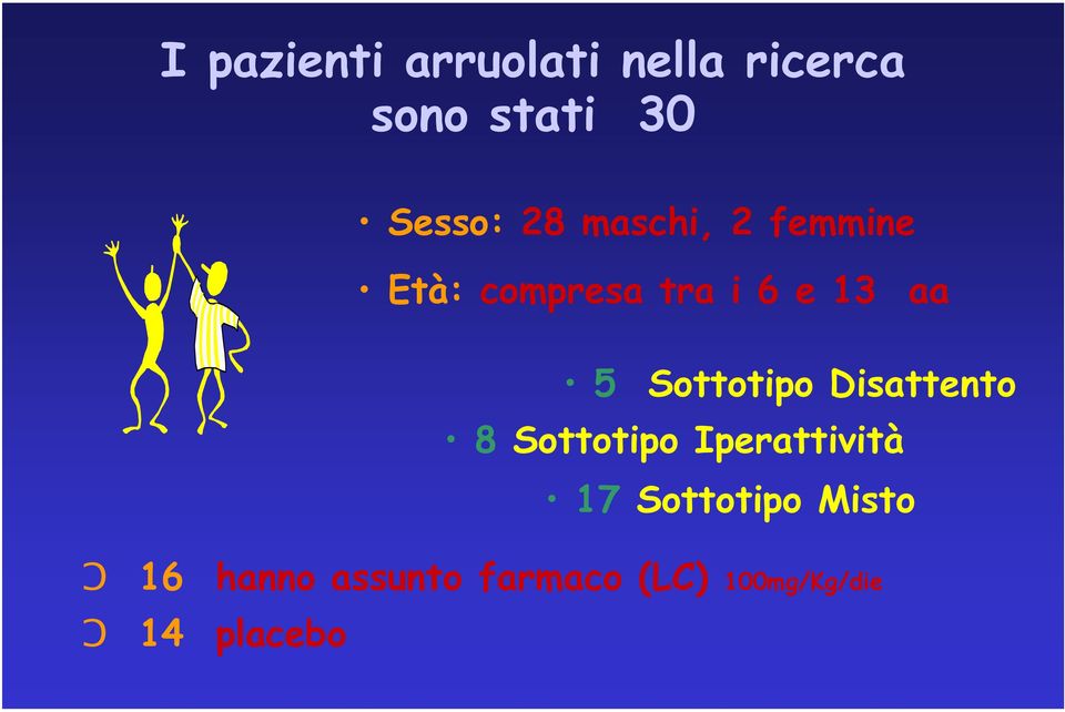 Sottotipo Disattento 8 Sottotipo Iperattività 17