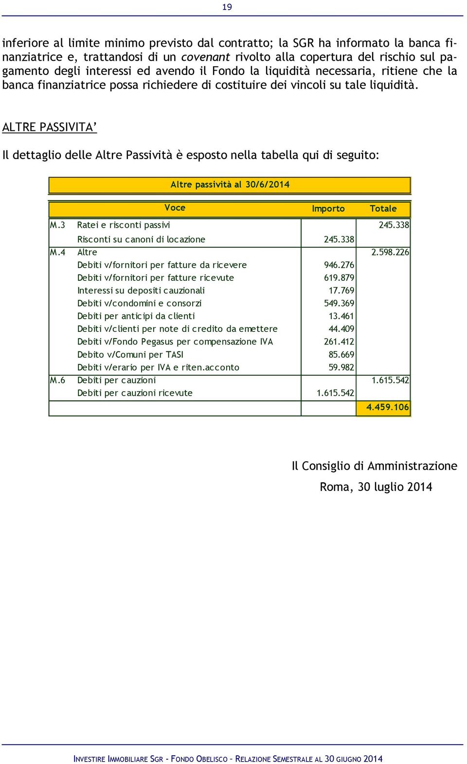 ALTRE PASSIVITA Il dettaglio delle Altre Passività è esposto nella tabella qui di seguito: Altre passività al 30/6/2014 Voce Importo Totale M.3 Ratei e risconti passivi 245.