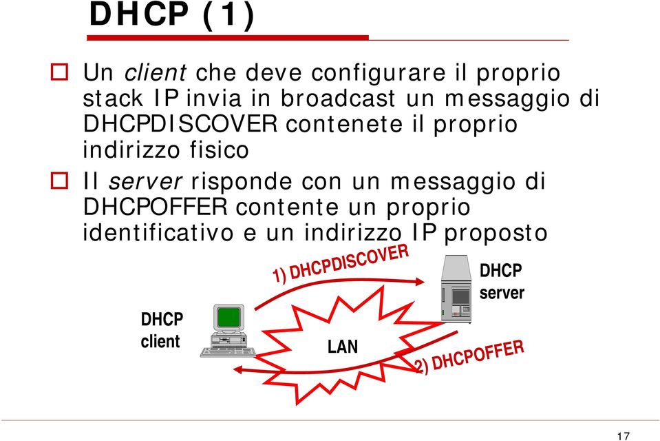 fisico Il server risponde con un messaggio di OFFER contente un