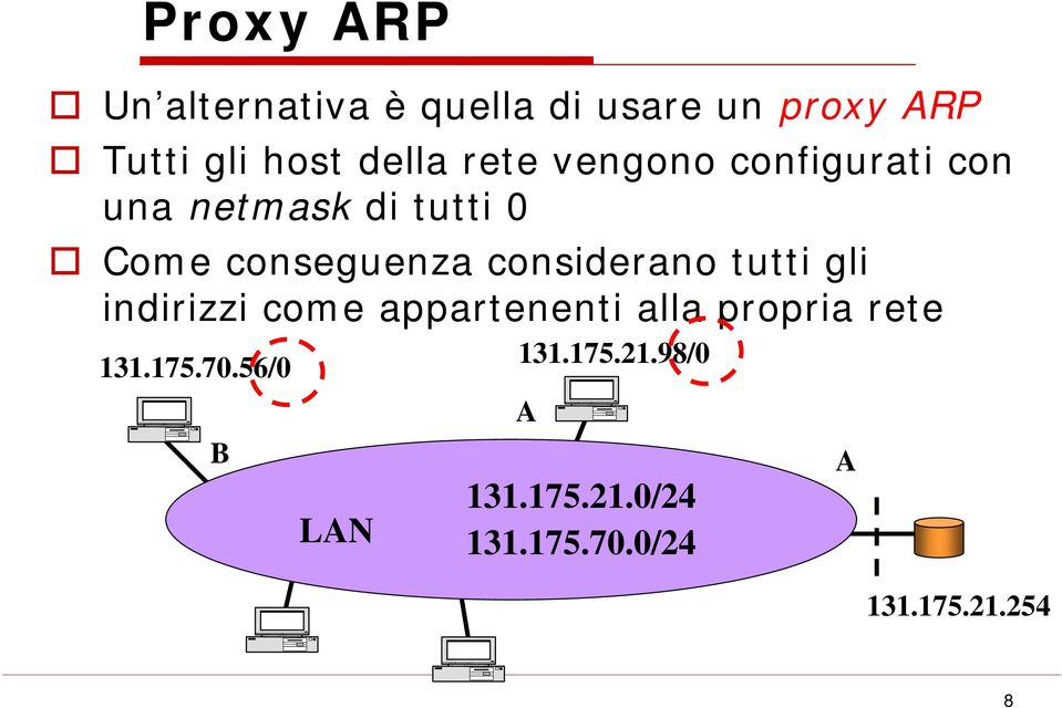 considerano tutti gli indirizzi come appartenenti alla propria rete 131.