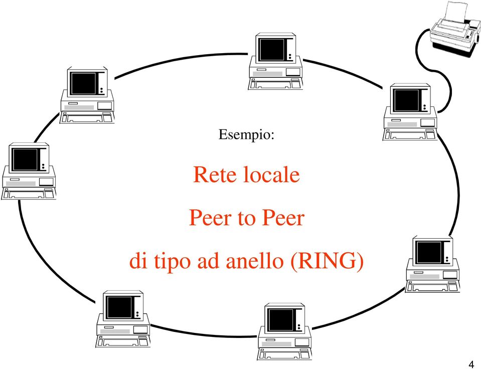 Peer di tipo