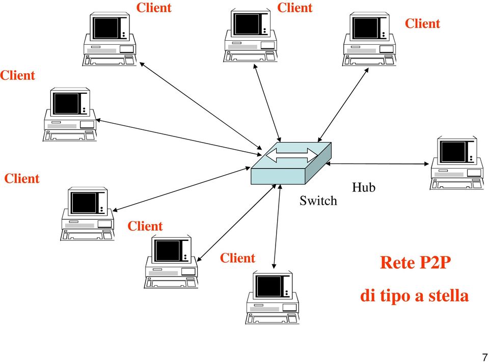 Hub Client Client