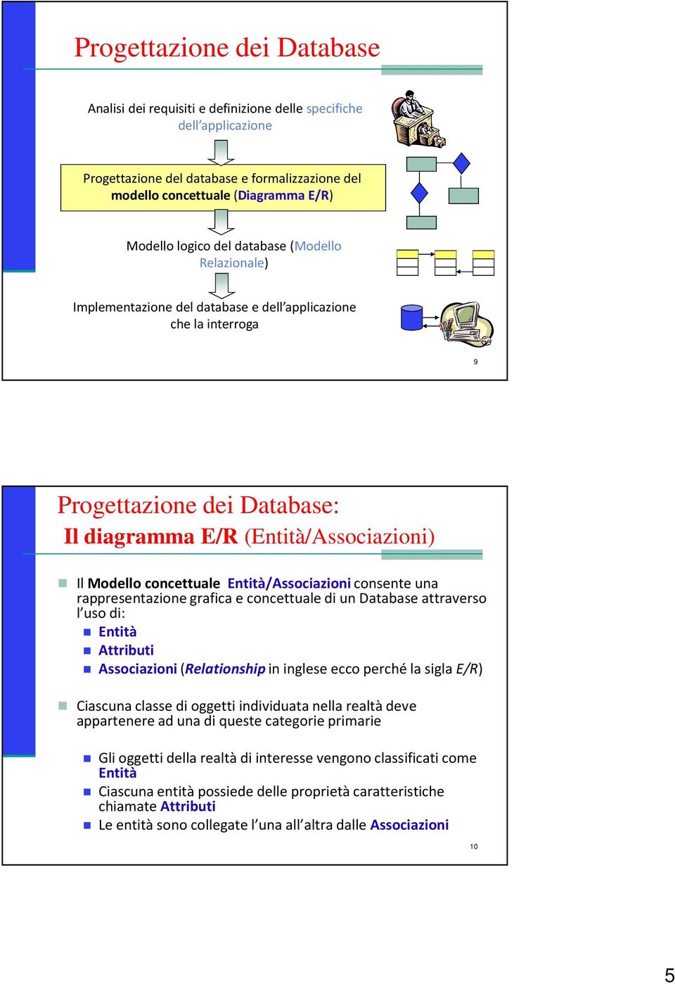 rappresentazione grafica e concettuale di un Database attraverso l uso di: Entità Attributi Associazioni (Relationship in inglese ecco perché la sigla E/R) Ciascuna classe di oggetti individuata