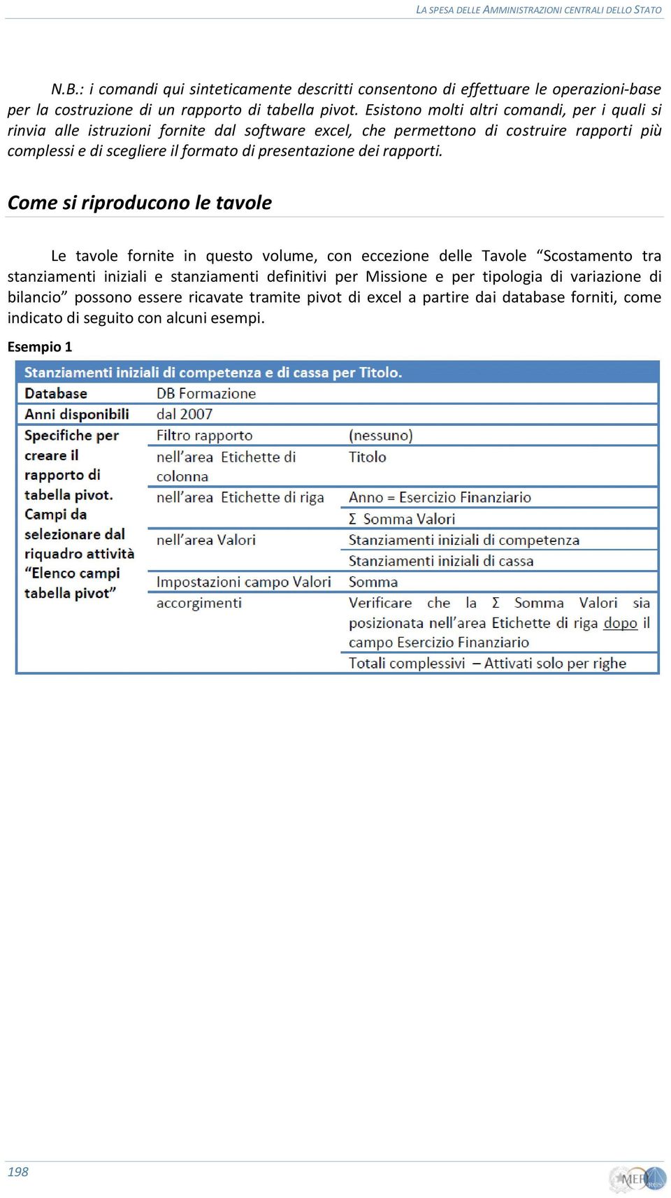 di presentazione dei rapporti.