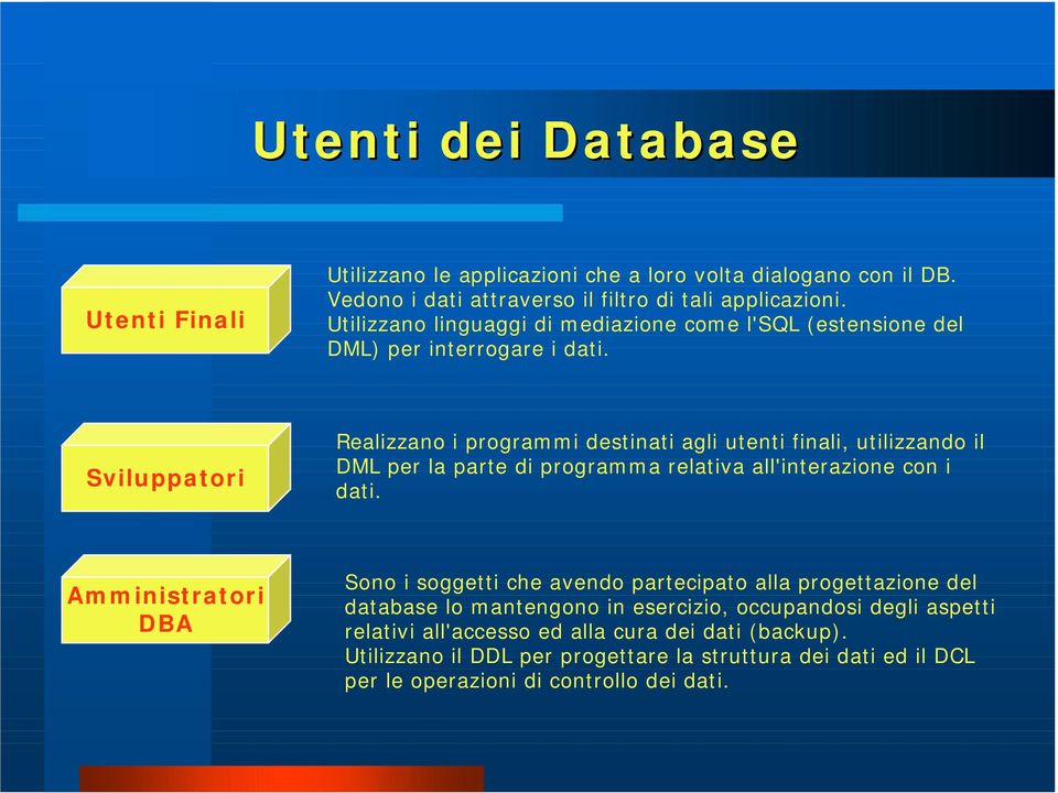 Sviluppatori Realizzano i programmi destinati agli utenti finali, utilizzando il DML per la parte di programma relativa all'interazione con i dati.