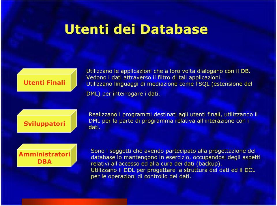 Sviluppatori Realizzano i programmi destinati agli utenti finali, utilizzando il DML per la parte di programma relativa all'interazione con i dati.