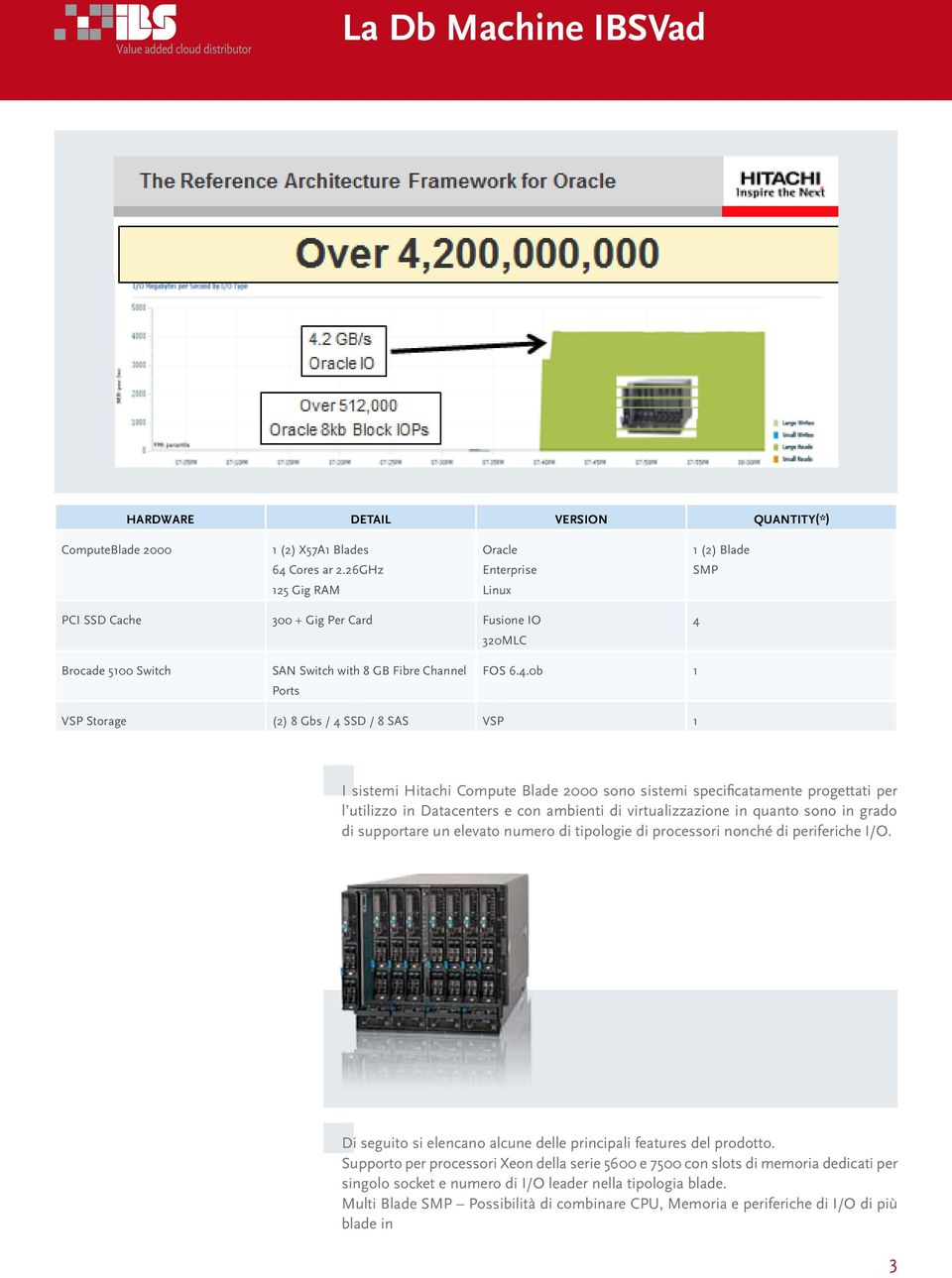 Brocade 5100 Switch SAN Switch with 8 GB Fibre Channel Ports FOS 6.4.