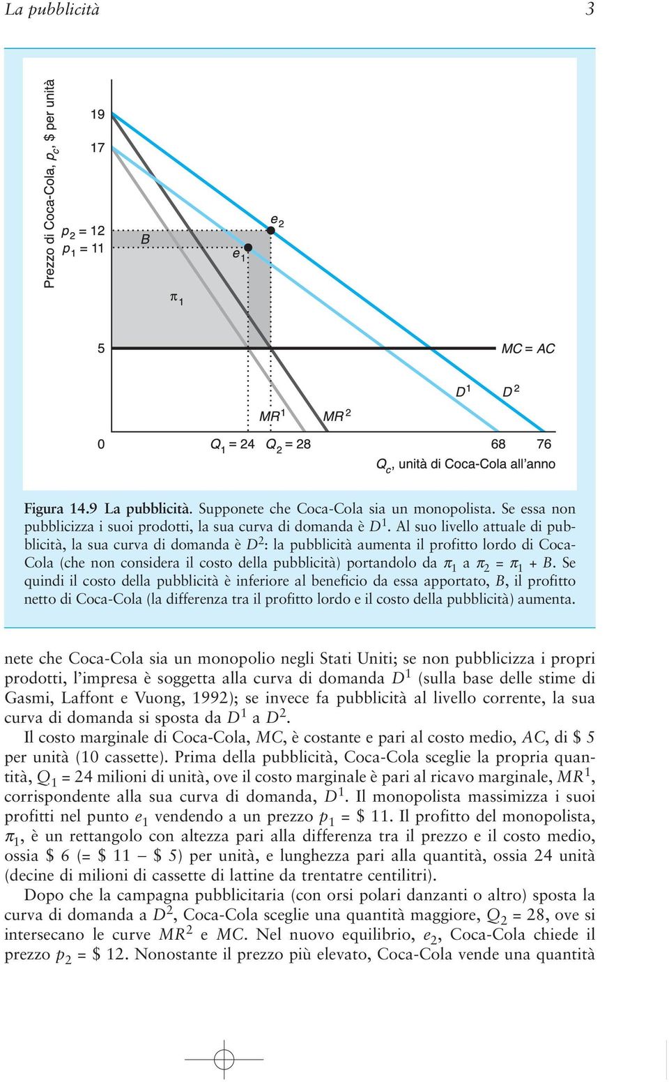 + B. Se quindi il costo della pubblicità è inferiore al beneficio da essa apportato, B, il profitto netto di Coca-Cola (la differenza tra il profitto lordo e il costo della pubblicità) aumenta.