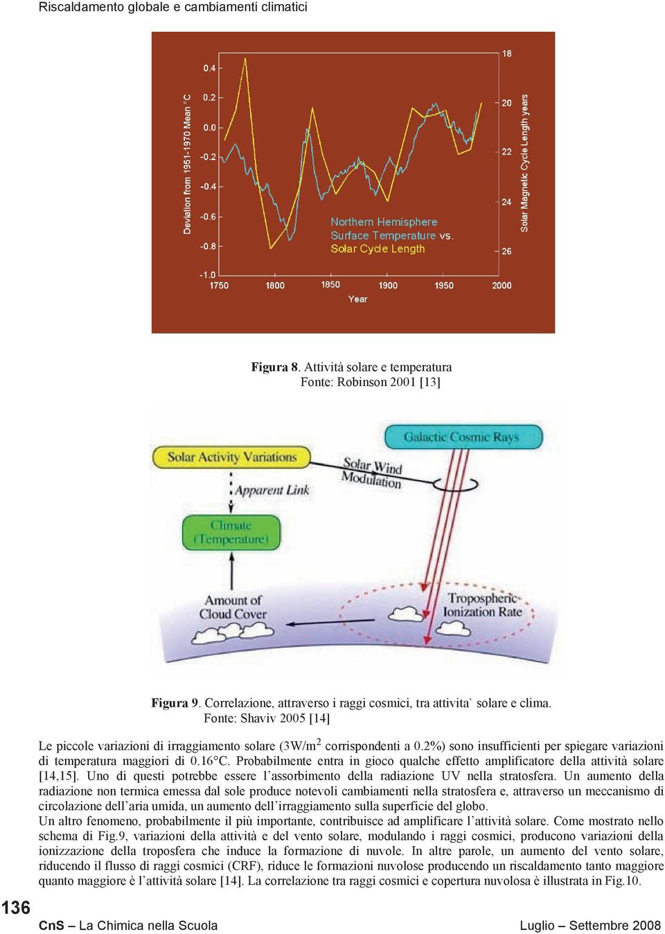 Probabilmente entra in gioco qualche effetto amplificatore della attività solare [14,15]. Uno di questi potrebbe essere l assorbimento della radiazione UV nella stratosfera.