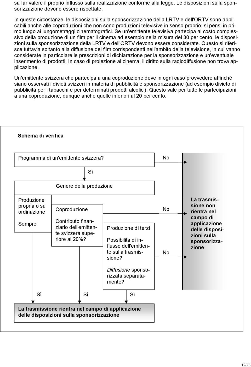 luogo ai lungometraggi cinematografici.