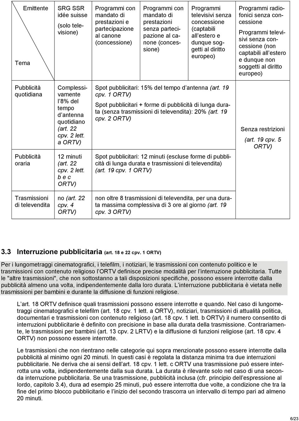 captabili all estero e dunque non soggetti al diritto europeo) Pubblicità quotidiana Complessivamente l 8% del tempo d antenna quotidiano (art. 22 cpv. 2 lett.