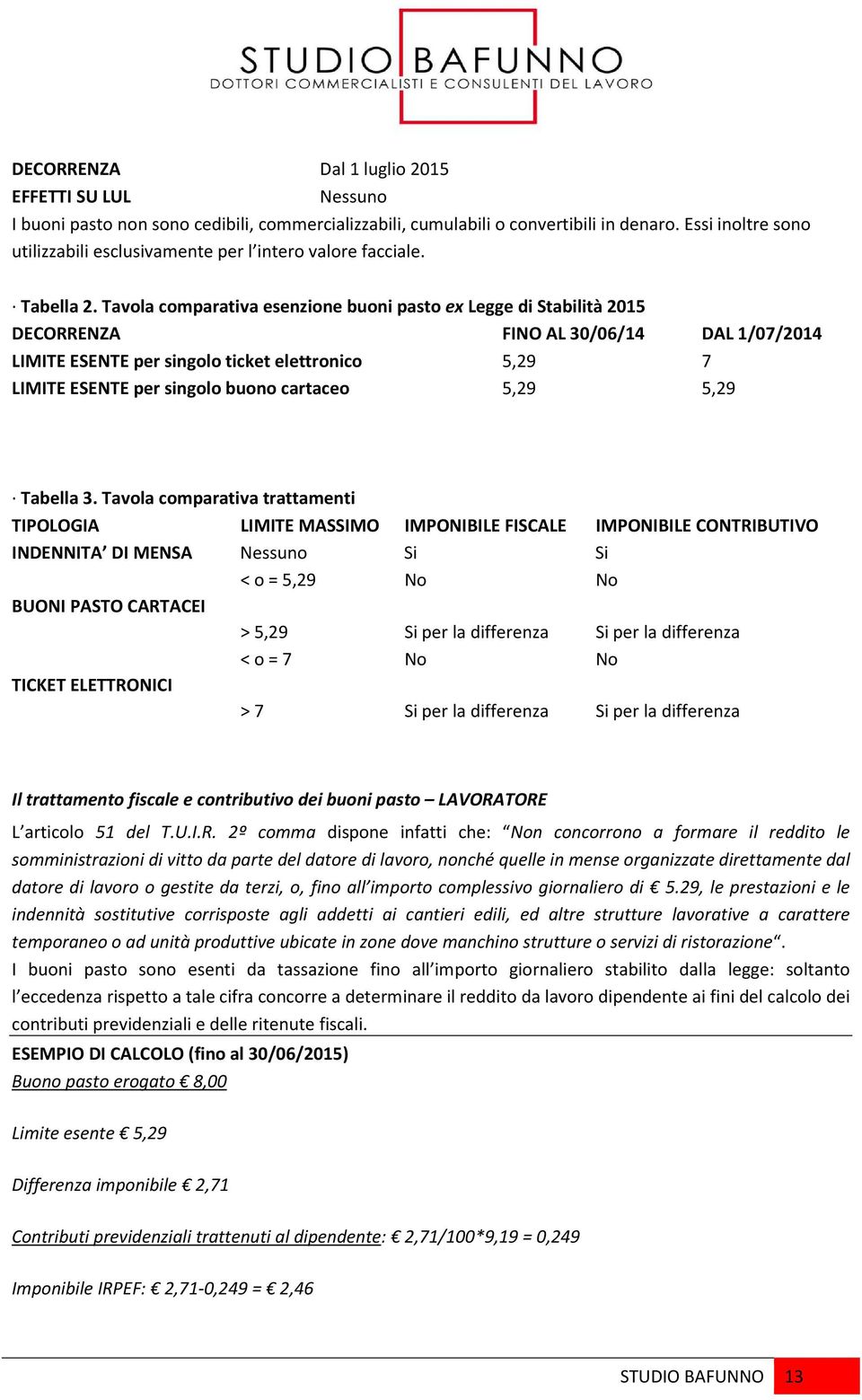 Tavola comparativa esenzione buoni pasto ex Legge di Stabilità 2015 DECORRENZA FINO AL 30/06/14 DAL 1/07/2014 LIMITE ESENTE per singolo ticket elettronico 5,29 7 LIMITE ESENTE per singolo buono