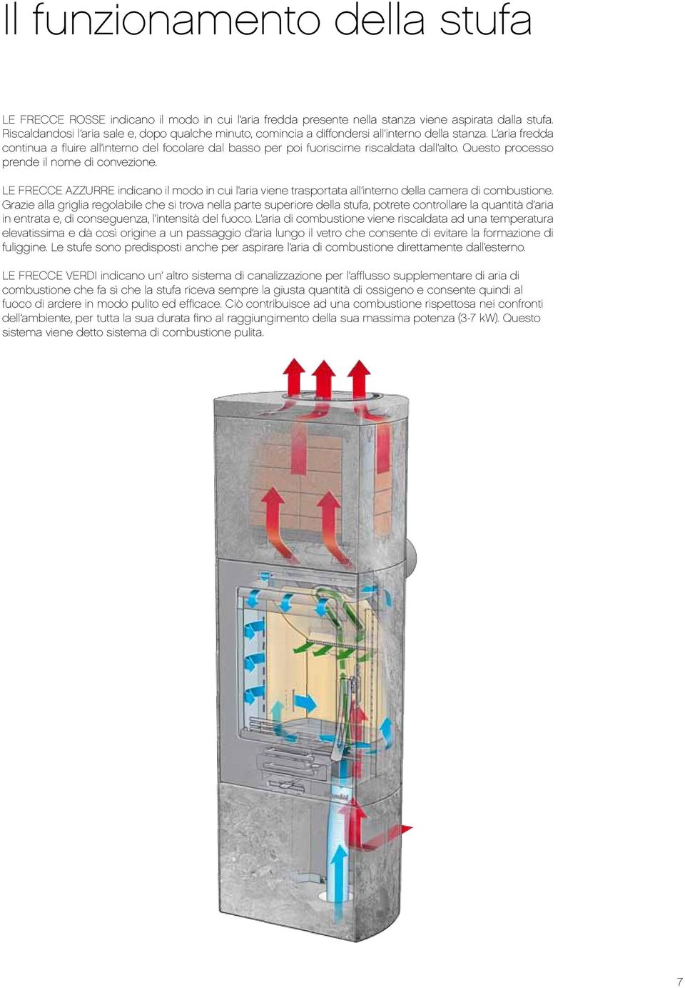 L aria fredda continua a fluire all interno del focolar e dal basso per poi fuoriscirne riscaldata dall alto. Questo processo prende il nome di convezione.