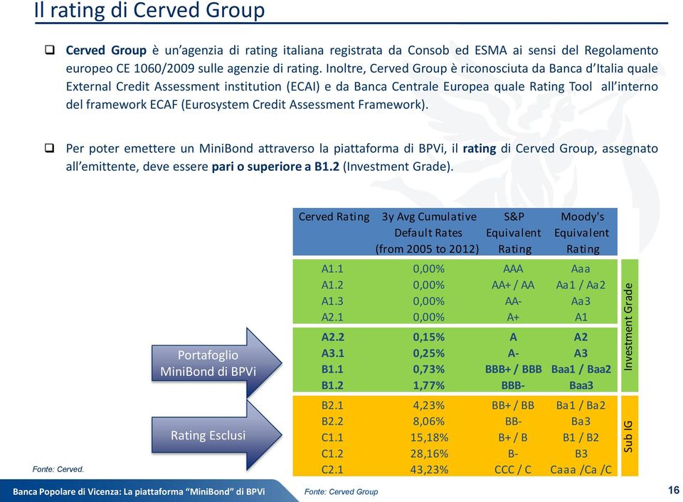 Credit Assessment Framework). Per poter emettere un MiniBond attraverso la piattaforma di BPVi, il rating di Cerved Group, assegnato all emittente, deve essere pari o superiore a B1.