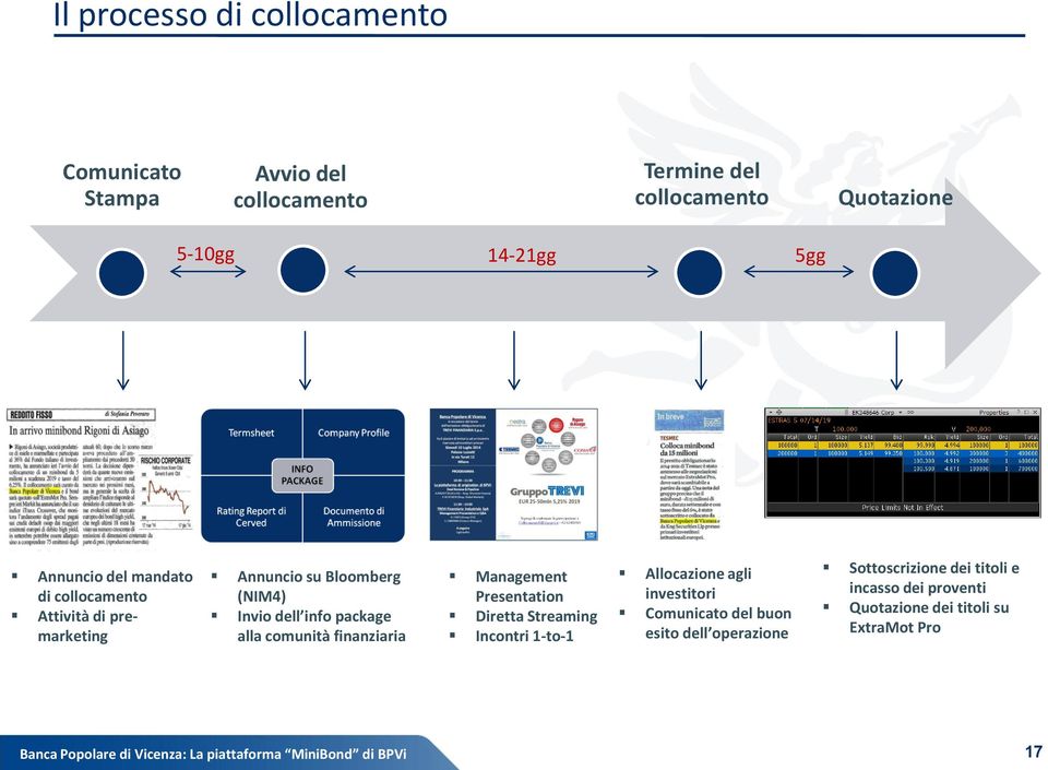 alla comunità finanziaria Management Presentation Diretta Streaming Incontri 1-to-1 Allocazione agli investitori