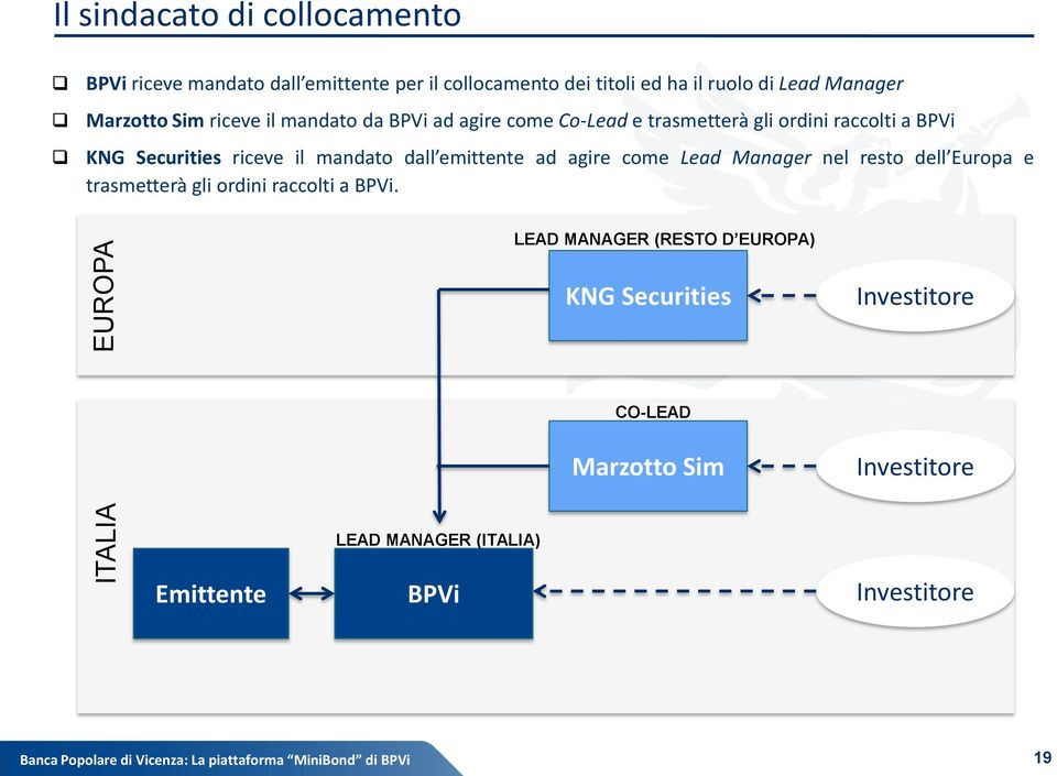 mandato dall emittente ad agire come Lead Manager nel resto dell Europa e trasmetterà gli ordini raccolti a BPVi.