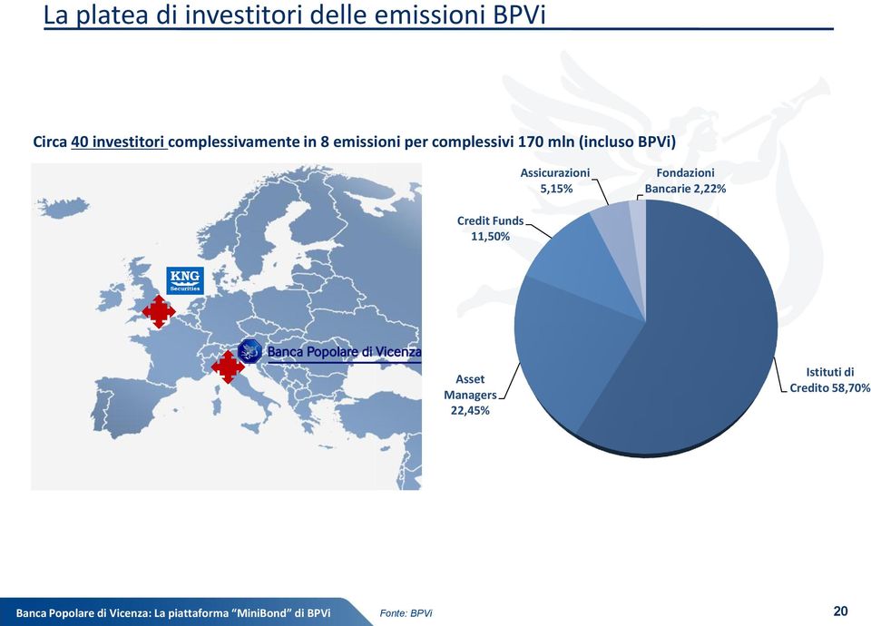 BPVi) Assicurazioni 5,15% Fondazioni Bancarie 2,22% Credit Funds