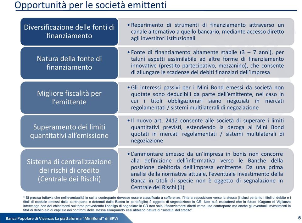 diretto agli investitori istituzionali Fonte di finanziamento altamente stabile (3 7 anni), per taluni aspetti assimilabile ad altre forme di finanziamento innovative (prestito partecipativo,