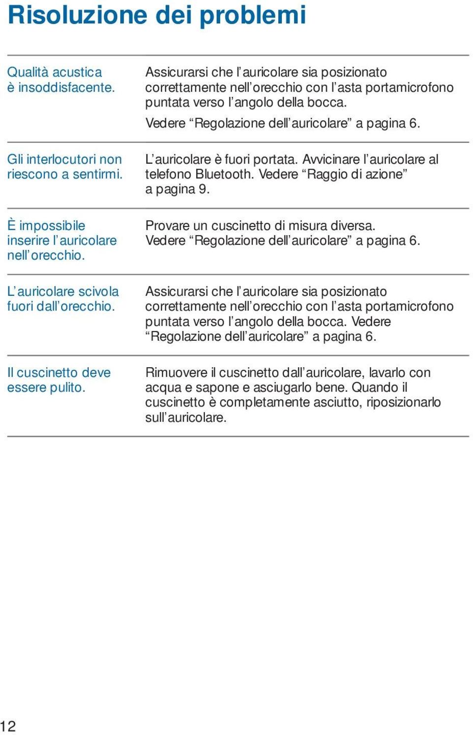 Vedere Regolazione dell auricolare a pagina 6. L auricolare è fuori portata. Avvicinare l auricolare al telefono Bluetooth. Vedere Raggio di azione a pagina 9. Provare un cuscinetto di misura diversa.