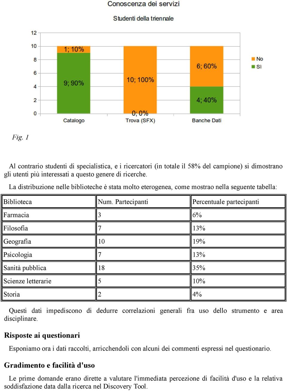 Partecipanti Percentuale partecipanti Farmacia 3 6% Filosofia 7 13% Geografia 10 19% Psicologia 7 13% Sanità pubblica 18 35% Scienze letterarie 5 10% Storia 2 4% Questi dati impediscono di dedurre