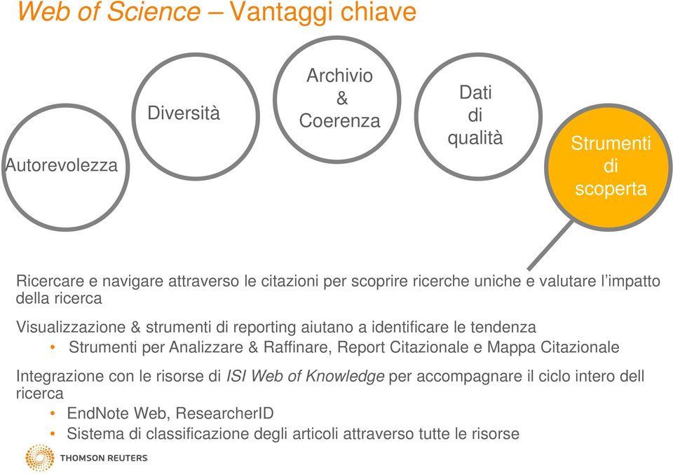 identificare le tendenza Strumenti per Analizzare & Raffinare, Report Citazionale e Mappa Citazionale Integrazione con le risorse di ISI Web