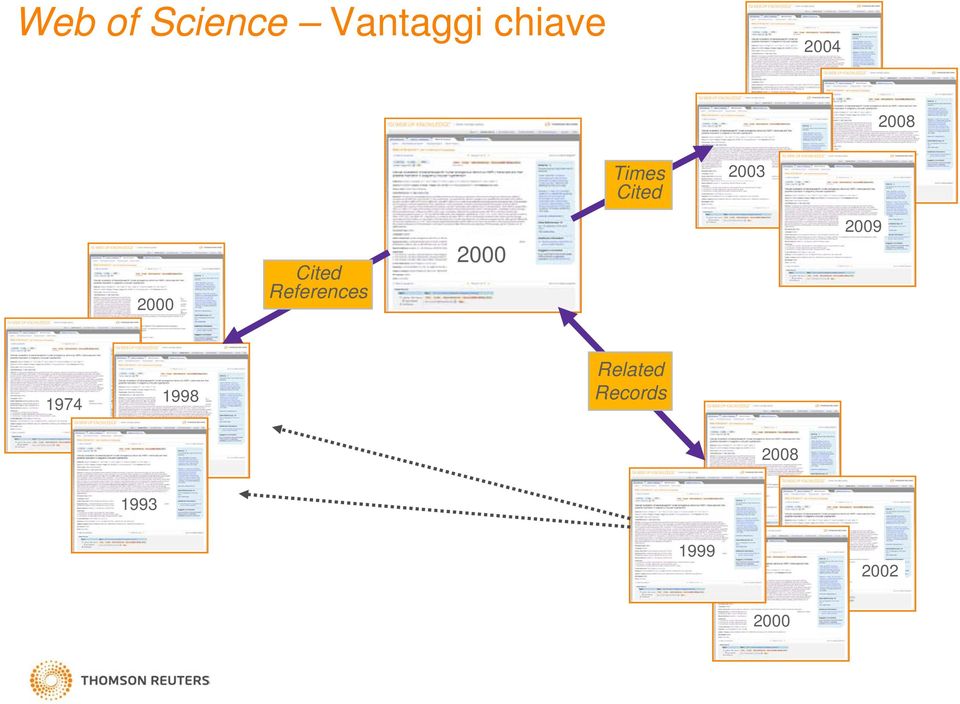 Cited References 2000 2009 1974