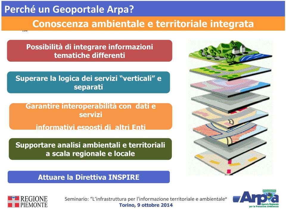 tematiche differenti Superare la logica dei servizi verticali e separati Garantire