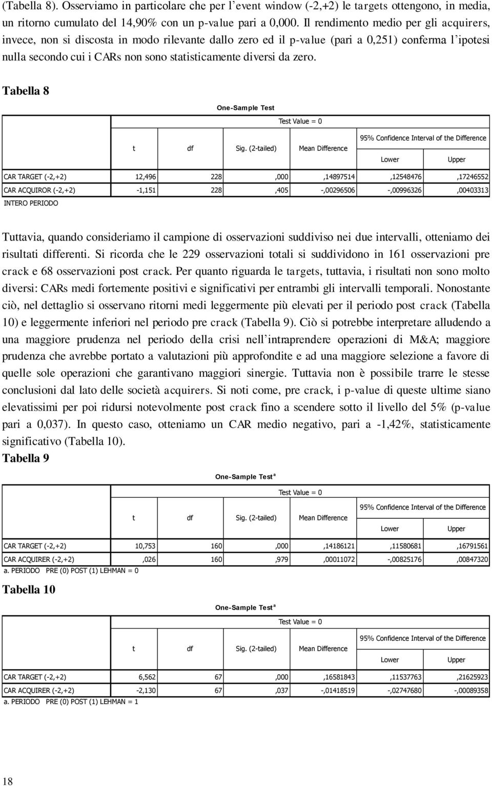 da zero. Tabella 8 One-Sample Test Test Value = 0 t df Sig.