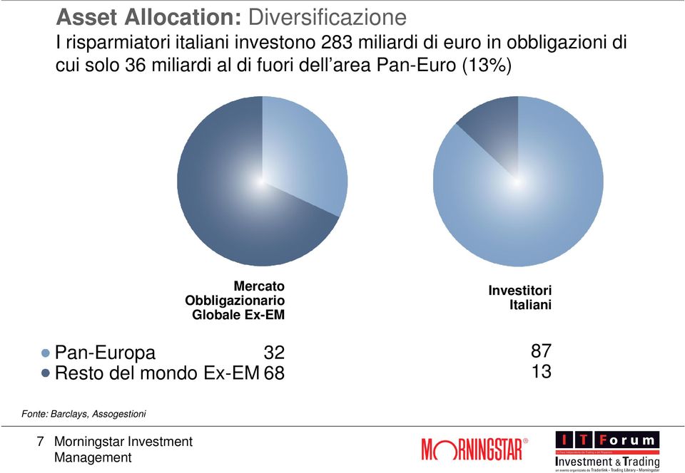 Pan-Euro (13%) Mercato Obbligazionario Globale Ex-EM Pan-Europa 32 Resto del