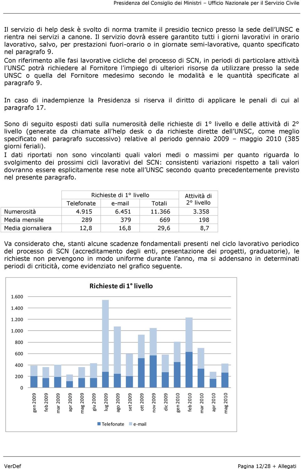 Il servizio dovrà essere garantito tutti i giorni lavorativi in orario lavorativo, salvo, per prestazioni fuori-orario o in giornate semi-lavorative, quanto specificato nel paragrafo 9.