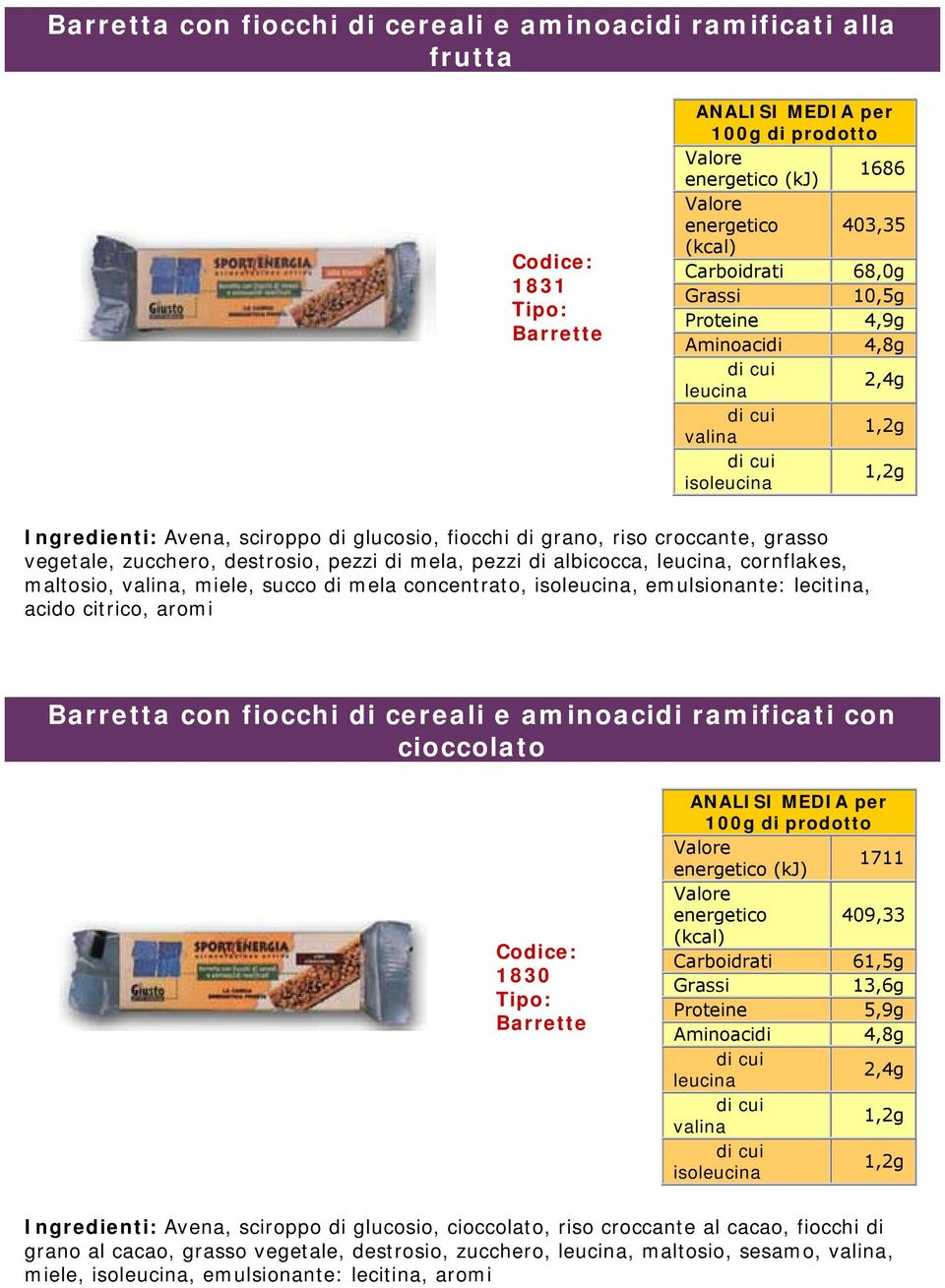 pezzi di mela, pezzi di albicocca, leucina, cornflakes, maltosio, valina, miele, succo di mela concentrato, isoleucina, emulsionante: lecitina, acido citrico, aromi Barretta con fiocchi di cereali e