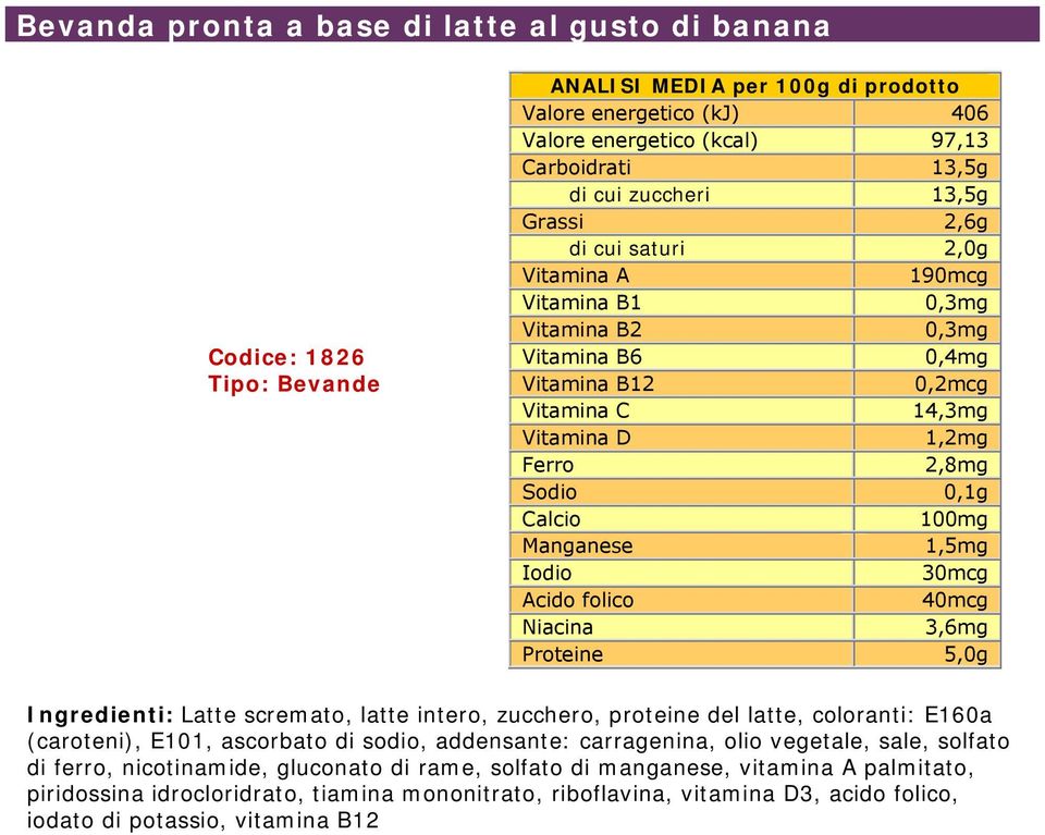 5,0g Ingredienti: Latte scremato, latte intero, zucchero, proteine del latte, coloranti: E160a (caroteni), E101, ascorbato di sodio, addensante: carragenina, olio vegetale, sale, solfato di