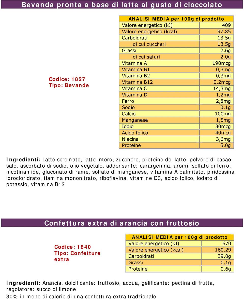 scremato, latte intero, zucchero, proteine del latte, polvere di cacao, sale, ascorbato di sodio, olio vegetale, addensante: carargenina, aromi, solfato di ferro, nicotinamide, gluconato di rame,