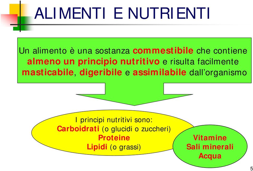 e assimilabile dall organismo I principi nutritivi sono: Carboidrati (o