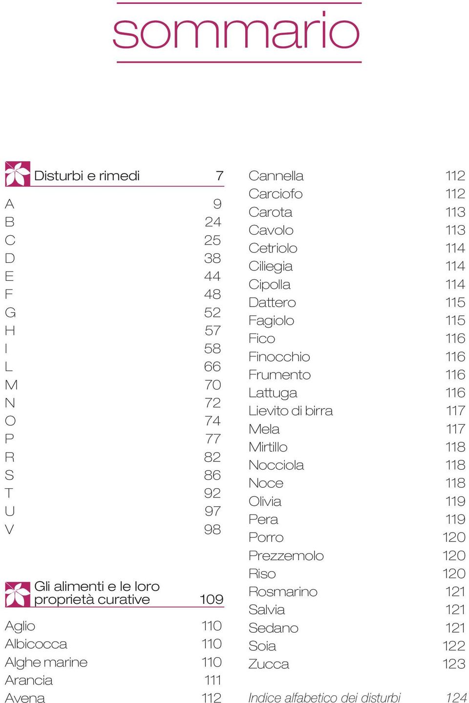 Ciliegia 114 Cipolla 114 Dattero 115 Fagiolo 115 Fico 116 Finocchio 116 Frumento 116 Lattuga 116 Lievito di birra 117 Mela 117 Mirtillo 118 Nocciola