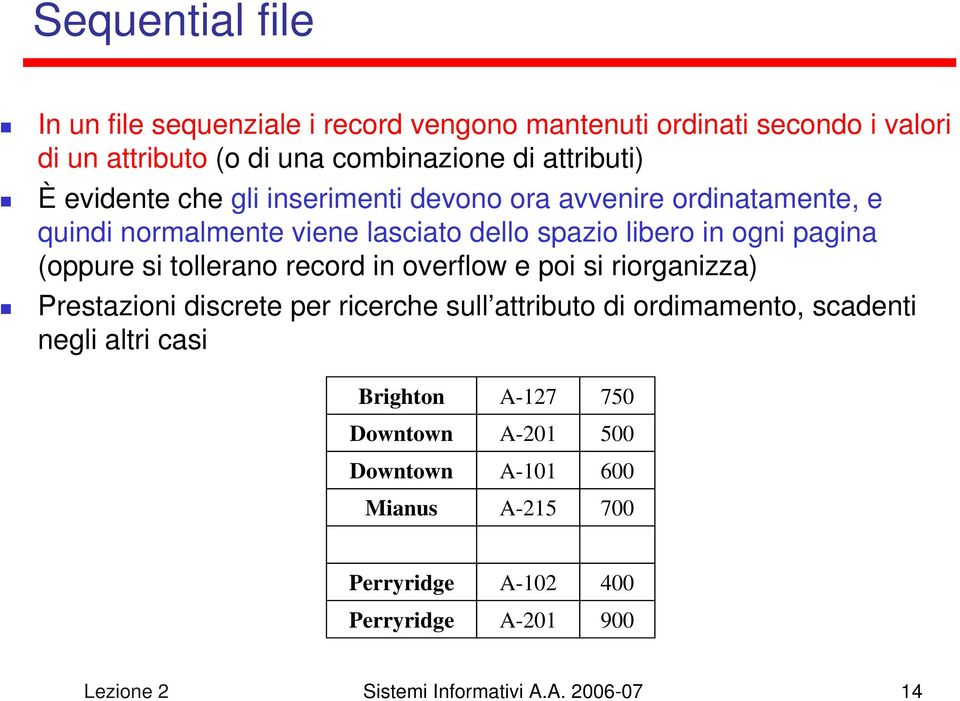 tollerano record in overflow e poi si riorganizza) Prestazioni discrete per ricerche sull attributo di ordimamento, scadenti negli altri casi