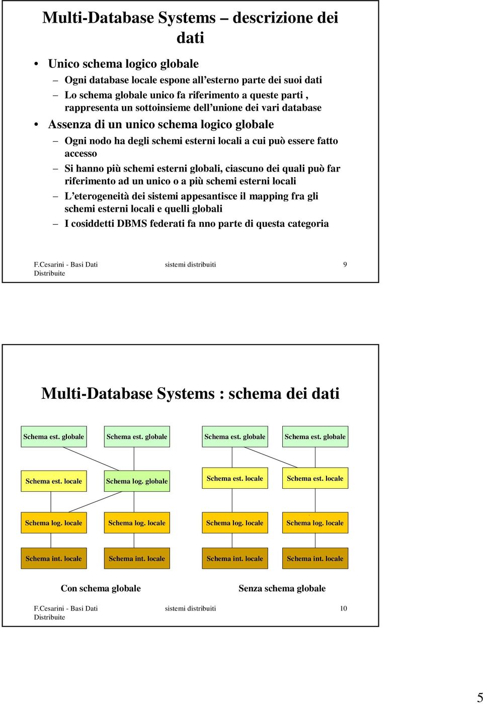 ciascuno dei quali può far riferimento ad un unico o a più schemi esterni locali L eterogeneità dei sistemi appesantisce il mapping fra gli schemi esterni locali e quelli globali I cosiddetti DBMS