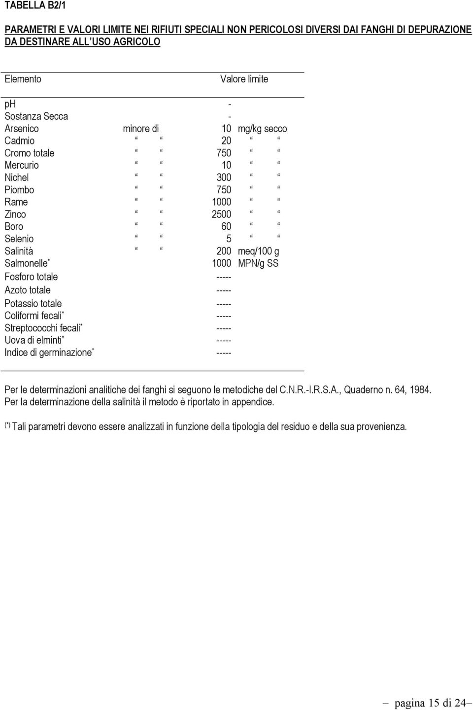 totale ----- Potassio totale ----- Coliformi fecali * ----- Streptococchi fecali * ----- Uova di elminti * ----- Indice di germinazione * ----- Per le determinazioni analitiche dei fanghi si seguono