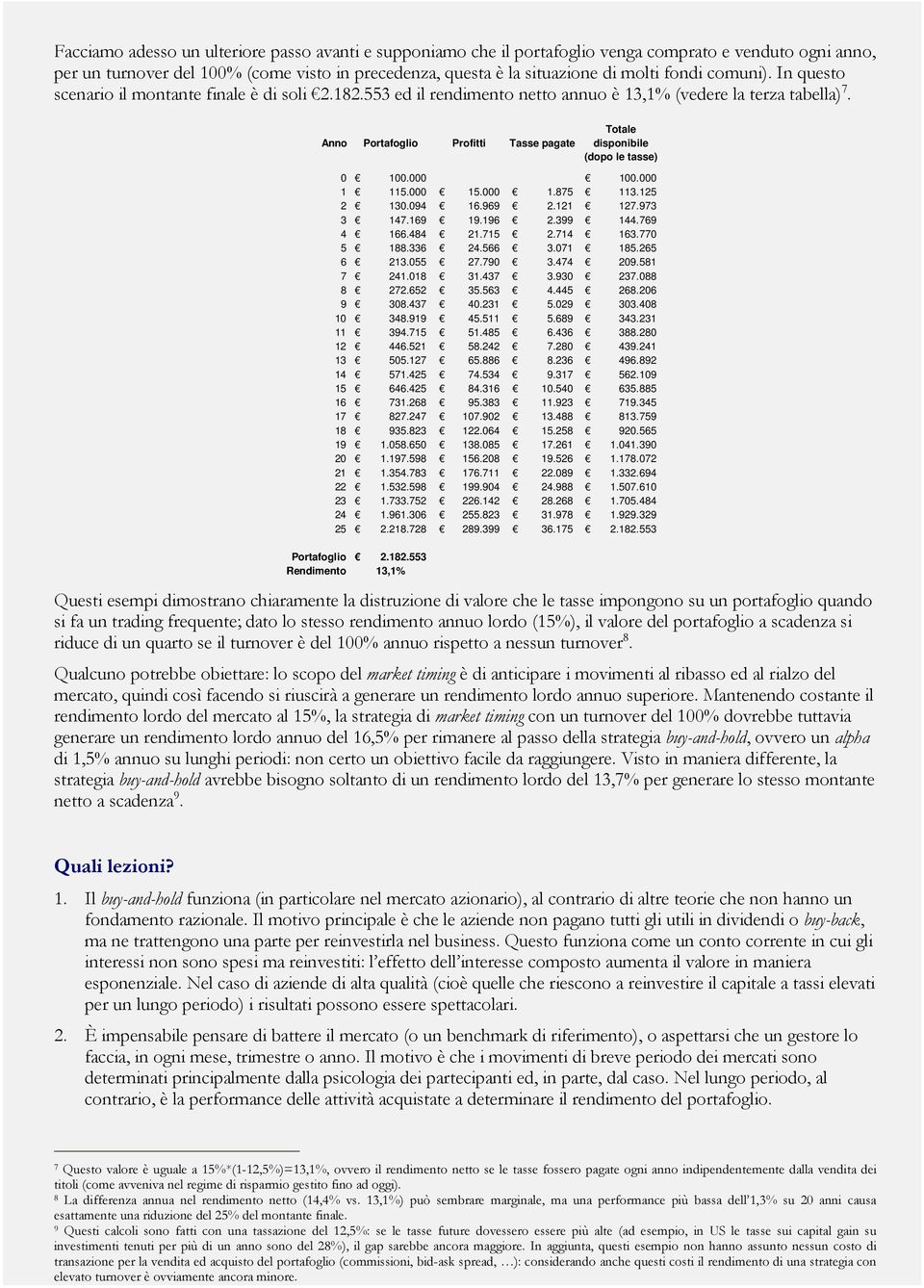 Anno Portafoglio Profitti Tasse pagate Totale disponibile (dopo le tasse) 0 100.000 100.000 1 115.000 15.000 1.875 113.125 2 130.094 16.969 2.121 127.973 3 147.169 19.196 2.399 144.769 4 166.484 21.