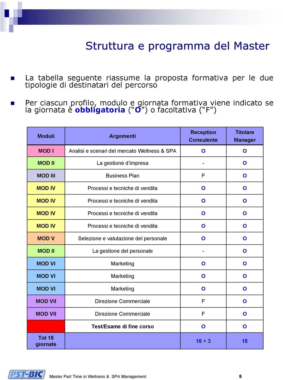 Business Plan F MD IV Processi e tecniche di vendita MD IV Processi e tecniche di vendita MD IV Processi e tecniche di vendita MD IV Processi e tecniche di vendita MD V Selezione e valutazione del