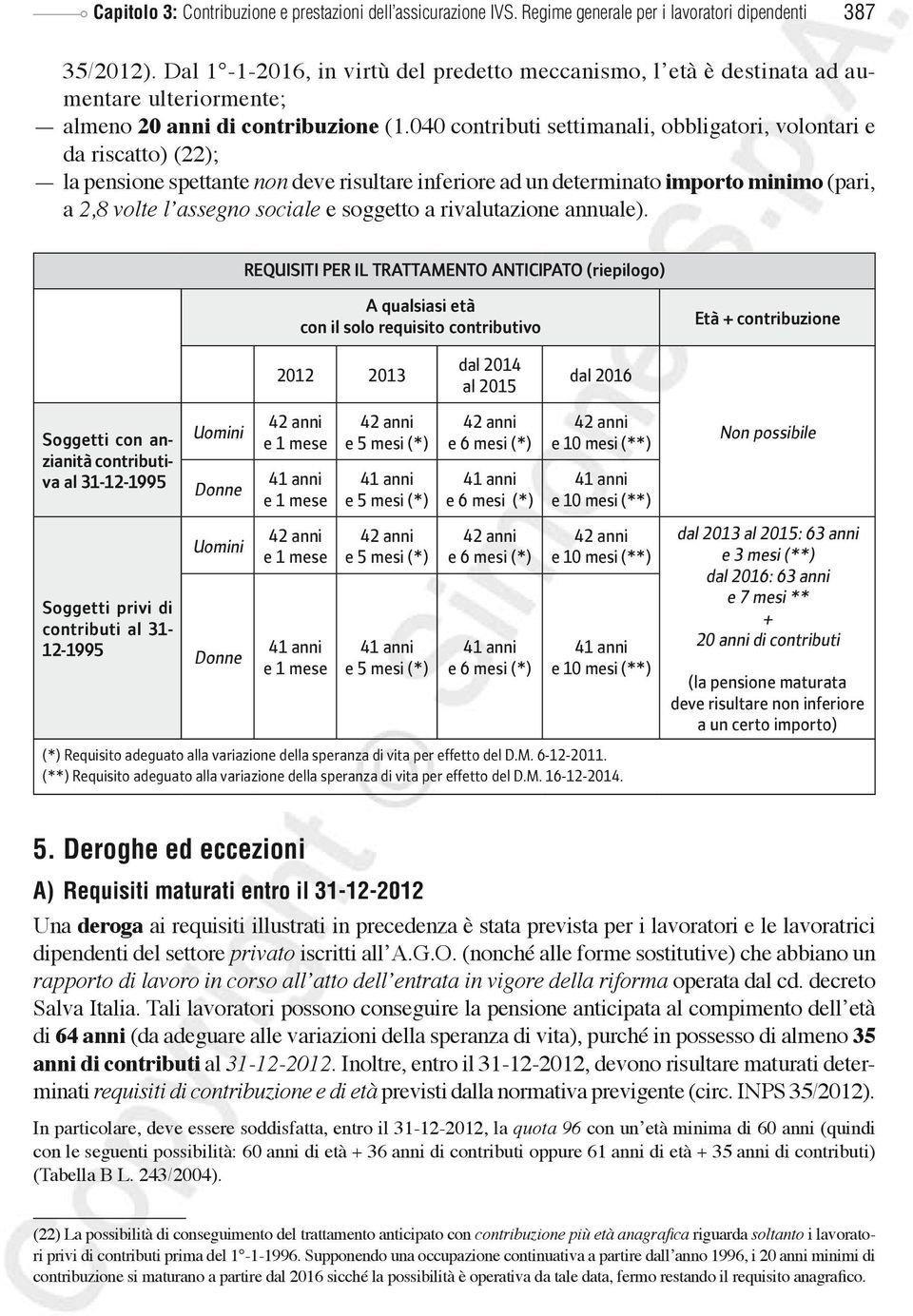 soggetto a rivalutazione annuale).